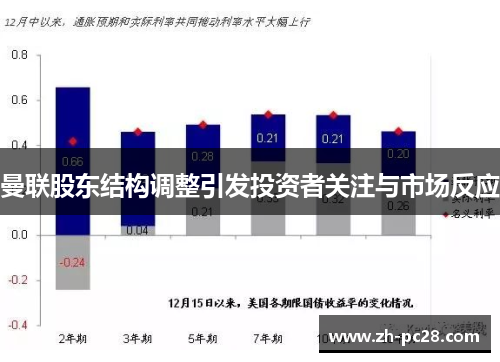 曼联股东结构调整引发投资者关注与市场反应