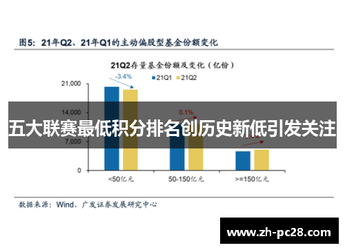 五大联赛最低积分排名创历史新低引发关注