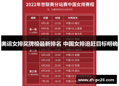 奥运女排奖牌榜最新排名 中国女排追赶目标明确